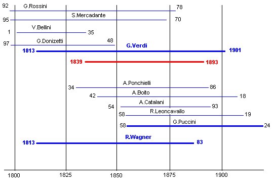 verdivita.jpg (31481 byte)